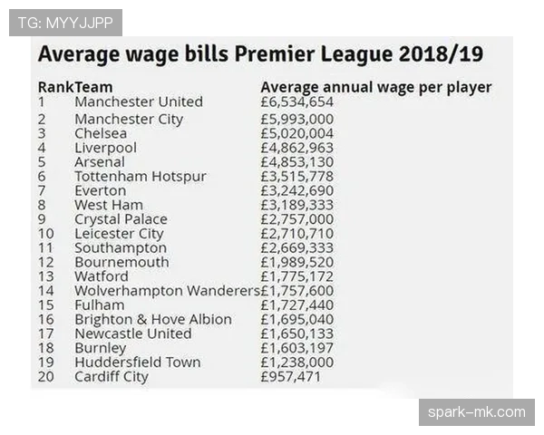 英超球员工资排行榜出炉：顶级球星高薪引关注