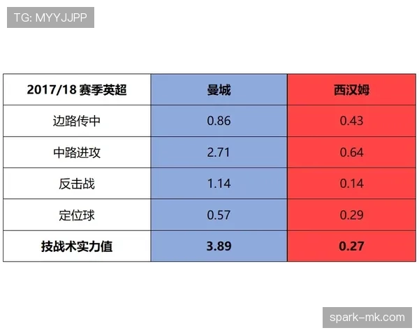 曼城多线作战下轮换体系问题显现，阶段性表现受限对成绩形成挑战